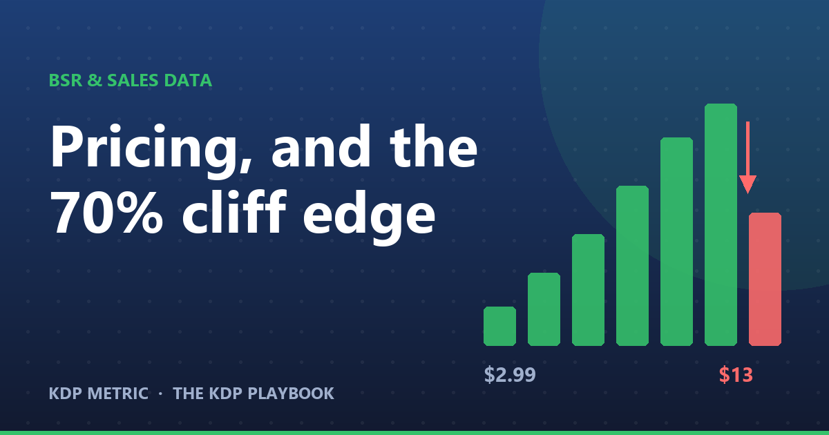 How to Price a Kindle Book: The 70% Royalty Band, and the Cliff at the Top of It