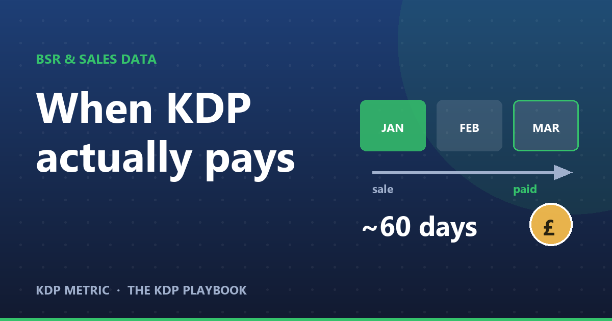 When KDP Actually Pays You — and the Form That Quietly Expires