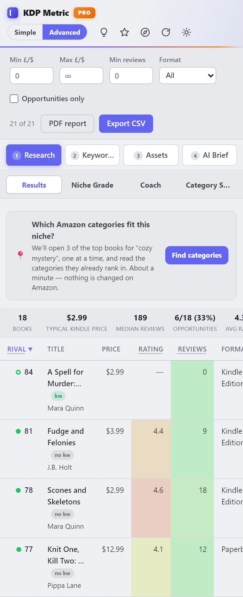 Advanced view: every book on a search scored for how beatable it is, with filters and CSV export